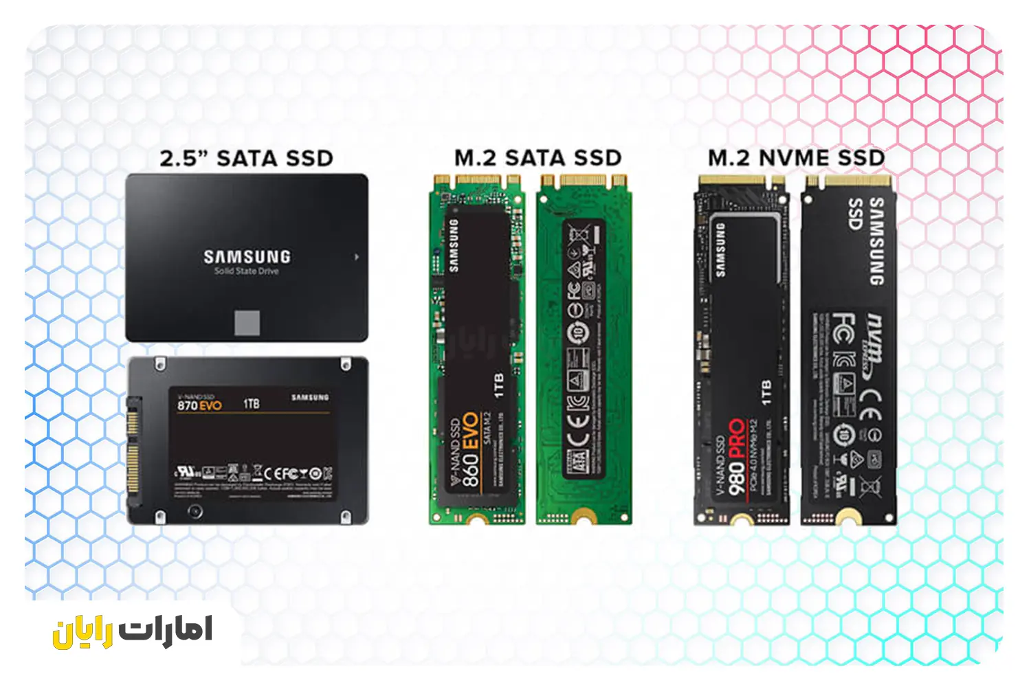 تفاوت SATA، M.2 و NVMe: راهنمای انتخاب بهترین SSD